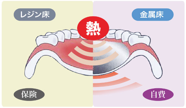 熱の伝導性が良く食事が美味しい