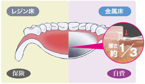 薄いのに丈夫、薄いから快適