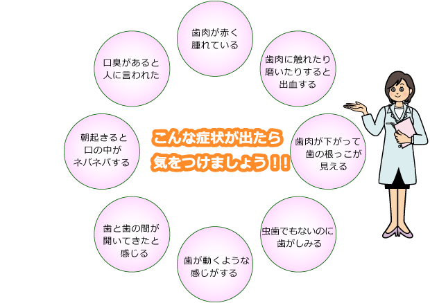歯周病と全身疾患